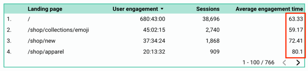 field type set to number
